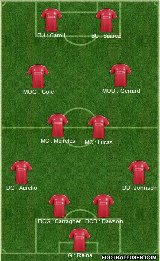 Liverpool Formation 2011
