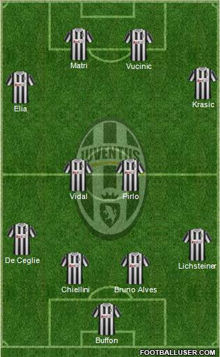 Juventus Formation 2011