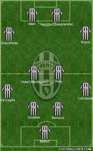 Juventus Formation 2011
