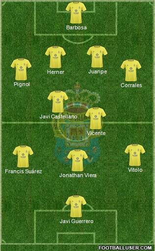 U.D. Las Palmas S.A.D. Formation 2011