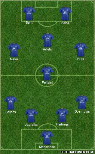 Everton Formation 2011