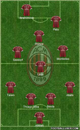 A.C. Milan Formation 2011