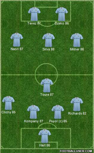 Manchester City Formation 2011