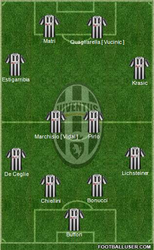 Juventus Formation 2011