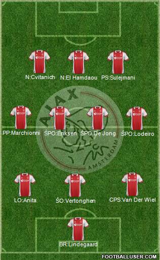 AFC Ajax Formation 2011