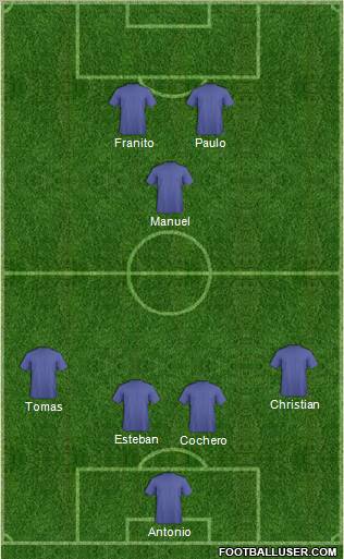 Fifa Team Formation 2011