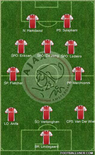 AFC Ajax Formation 2011