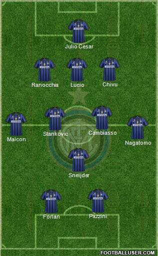 F.C. Internazionale Formation 2011
