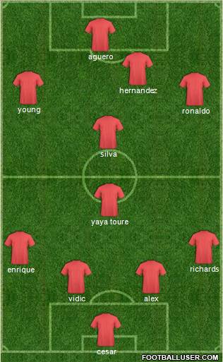 Dream Team Formation 2011