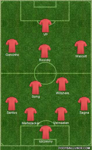 Dream Team Formation 2011