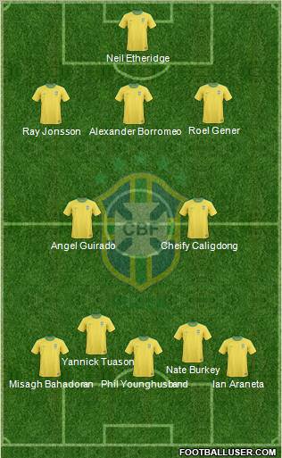 Brazil Formation 2011