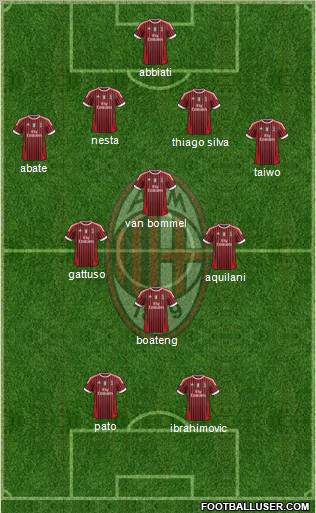 A.C. Milan Formation 2011