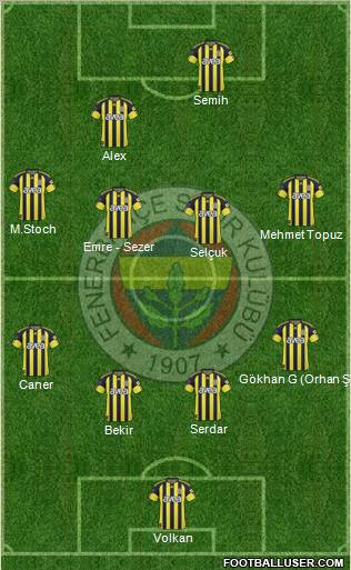 Fenerbahçe SK Formation 2011