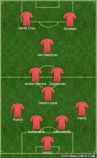 Europa League Team Formation 2011
