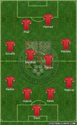 Czech Republic Formation 2011