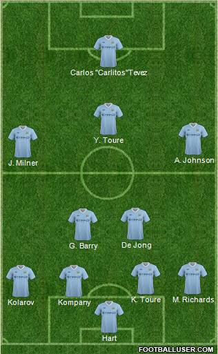 Manchester City Formation 2011