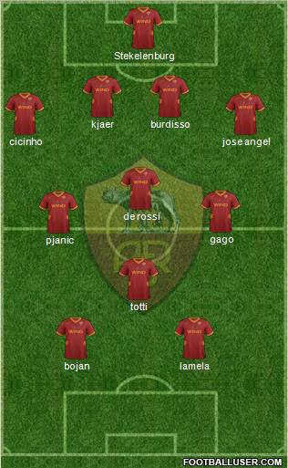AS Roma Formation 2011
