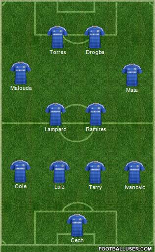 Chelsea Formation 2011