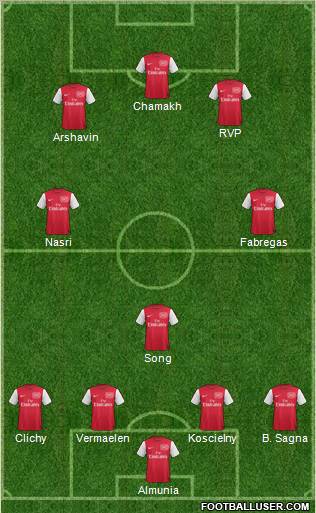 Arsenal Formation 2011