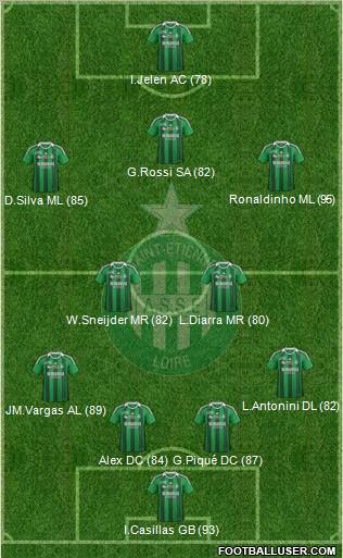 A.S. Saint-Etienne Formation 2011