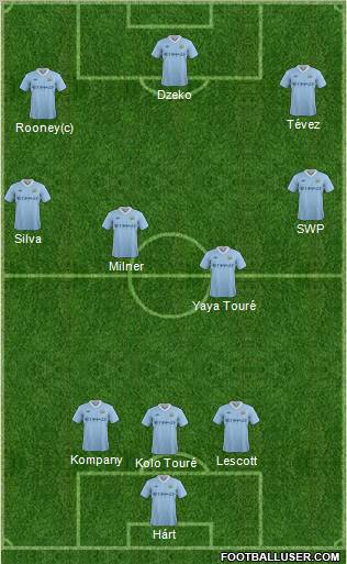 Manchester City Formation 2011