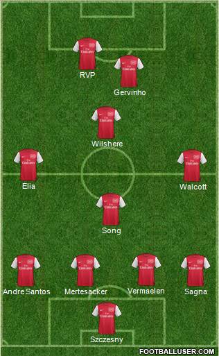Arsenal Formation 2011