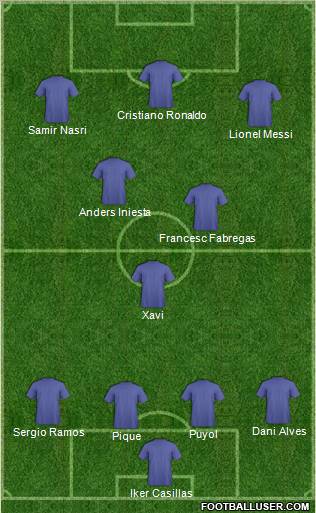Champions League Team Formation 2011