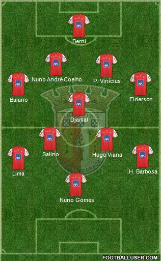 Sporting Clube de Braga - SAD Formation 2011