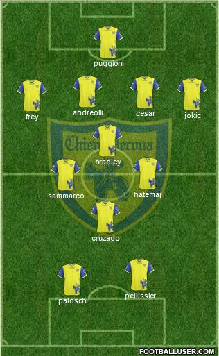 Chievo Verona Formation 2011