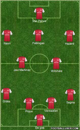 Arsenal Formation 2011