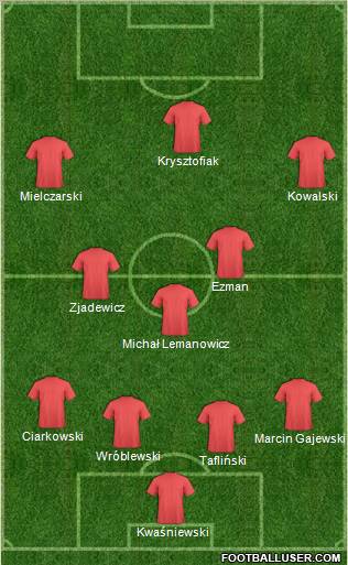 Fifa Team Formation 2011