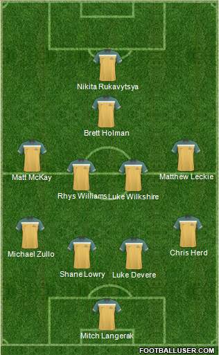 Australia Formation 2011