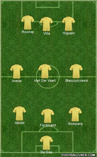 Europa League Team Formation 2011