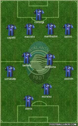 Atalanta 4-4-1-1 football formation