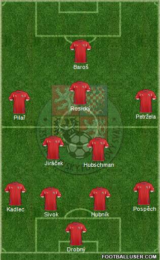 Czech Republic Formation 2011