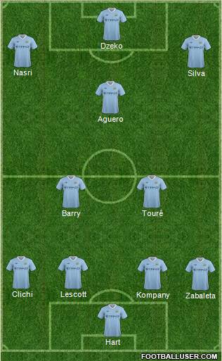 Manchester City Formation 2011