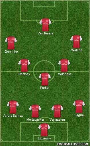Arsenal Formation 2011