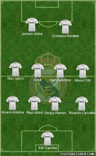 Real Madrid C.F. Formation 2011