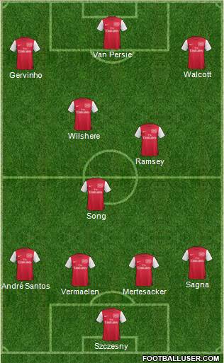 Arsenal Formation 2011