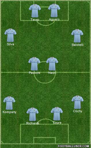 Manchester City Formation 2011