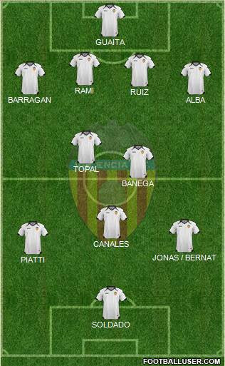 Valencia C.F., S.A.D. Formation 2011