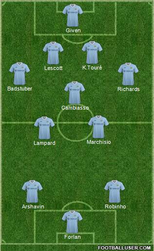 Manchester City Formation 2011