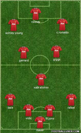 Manchester United Formation 2011