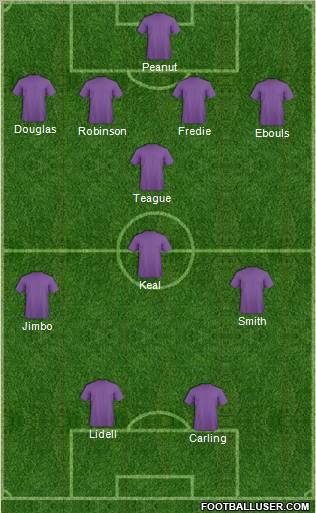 Football Manager Team Formation 2011