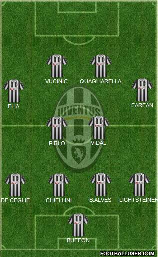 Juventus Formation 2011