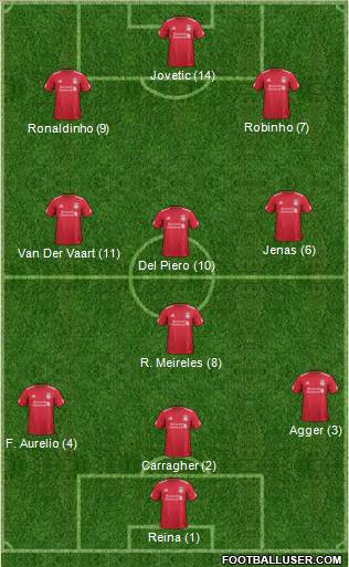 Liverpool Formation 2011