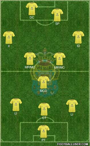 U.D. Las Palmas S.A.D. Formation 2011