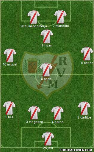 Rayo Vallecano de Madrid S.A.D. Formation 2011