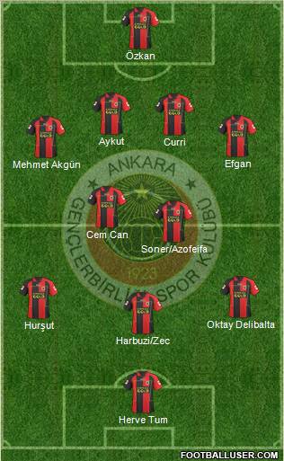 Gençlerbirligi Formation 2011