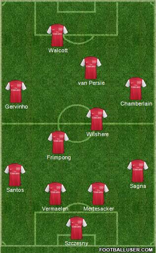 Arsenal Formation 2011